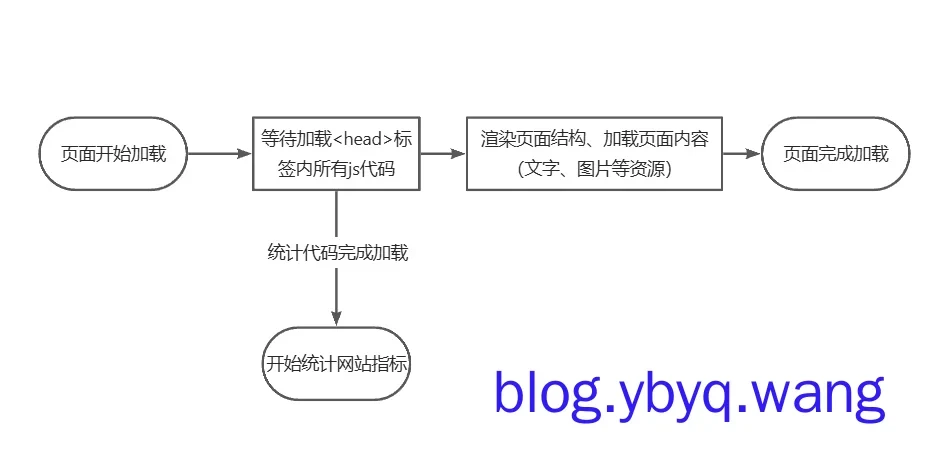 同步安装示意图