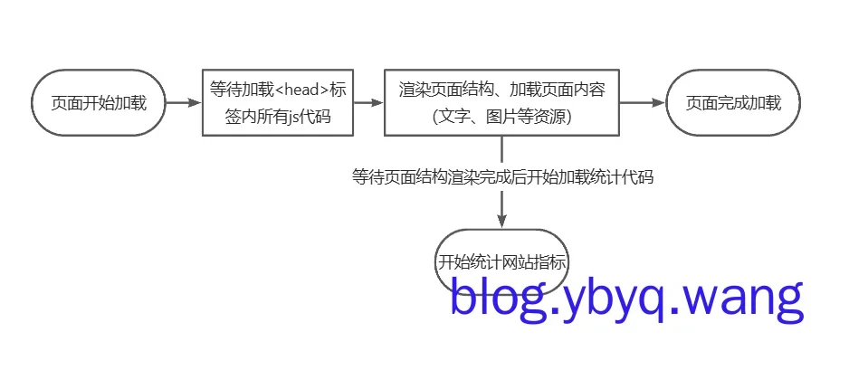 异步安装示意图