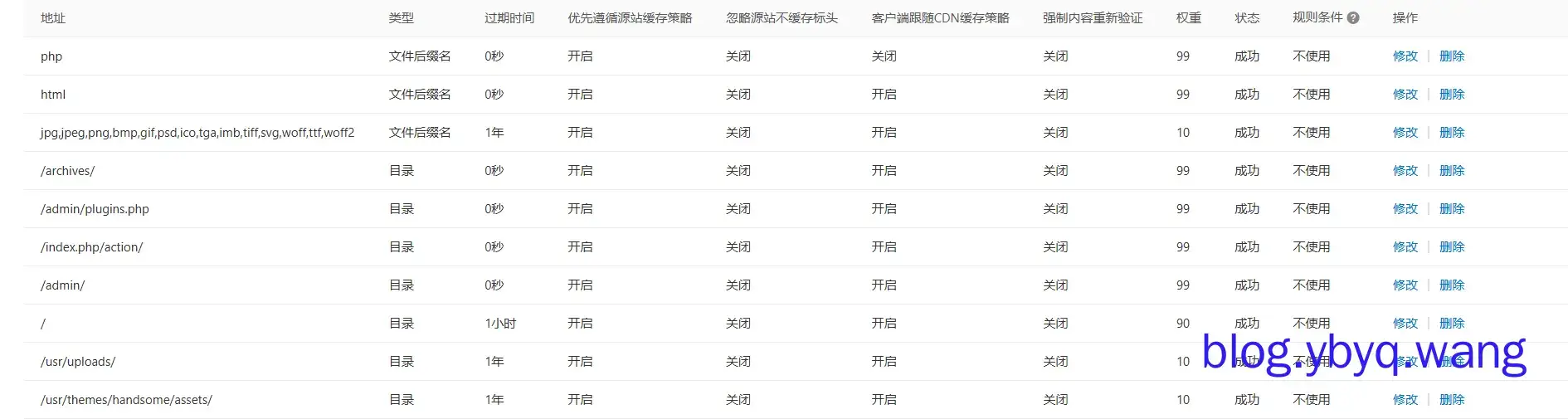 我设置的部分示例