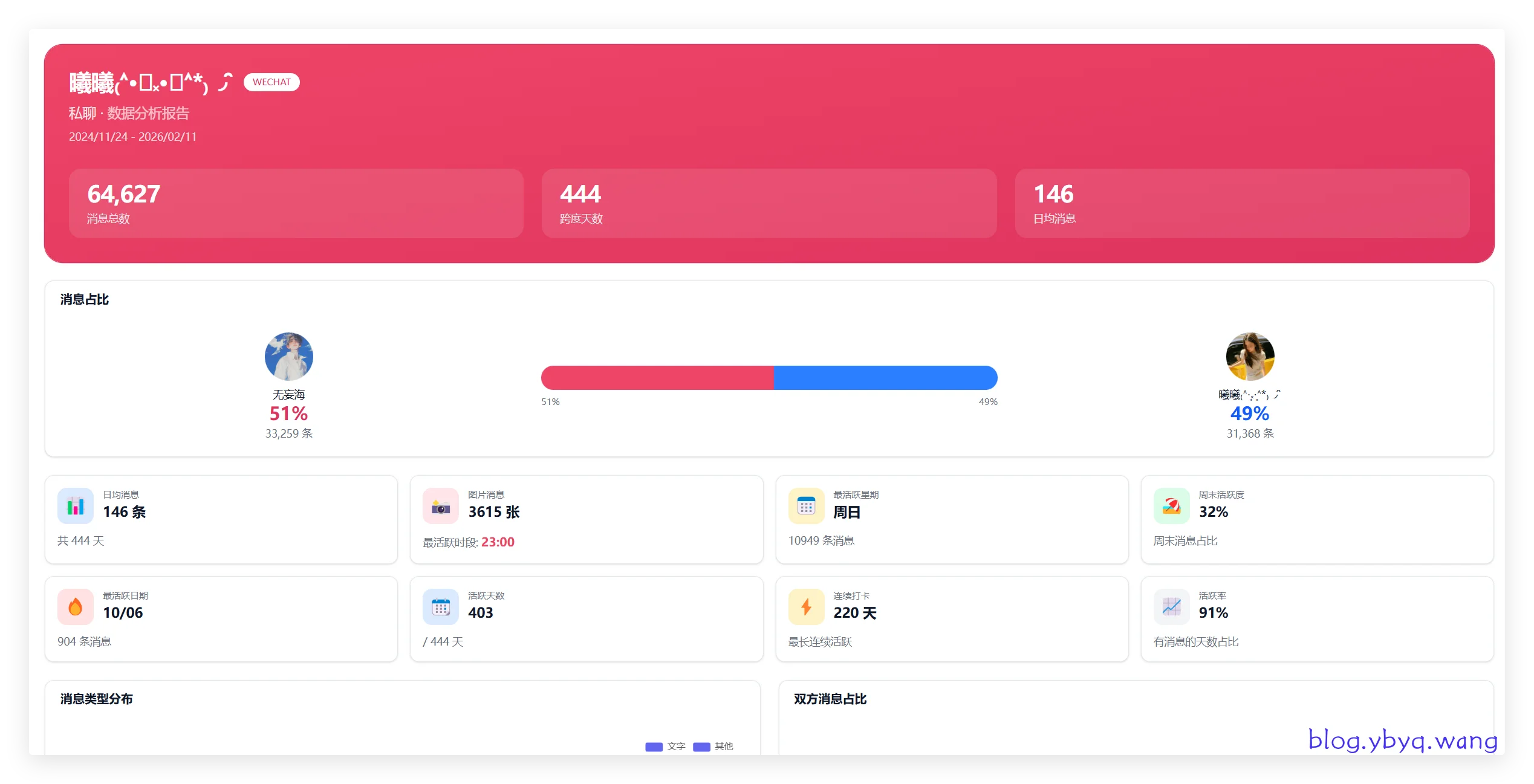 ChatLab聊天记录总览数据 ChatLab聊天记录总览数据