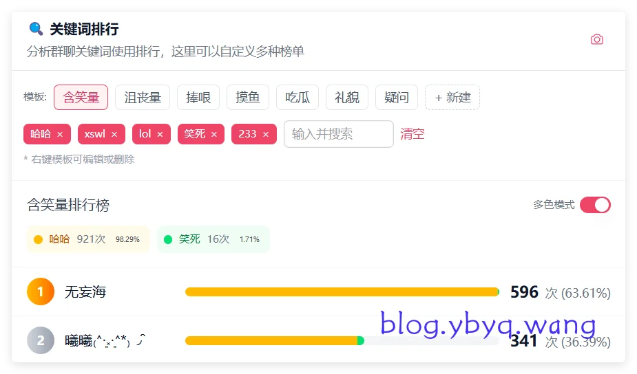 高频词哈哈哈统计 高频词哈哈哈统计