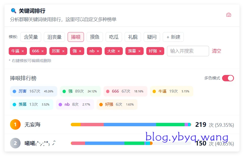 夸奖词汇统计 夸奖词汇统计